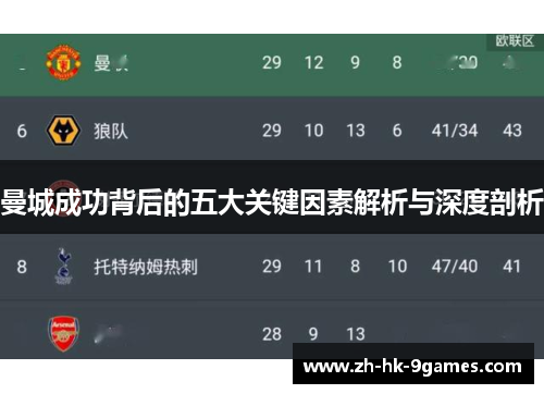 曼城成功背后的五大关键因素解析与深度剖析