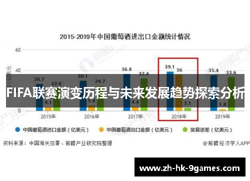 FIFA联赛演变历程与未来发展趋势探索分析