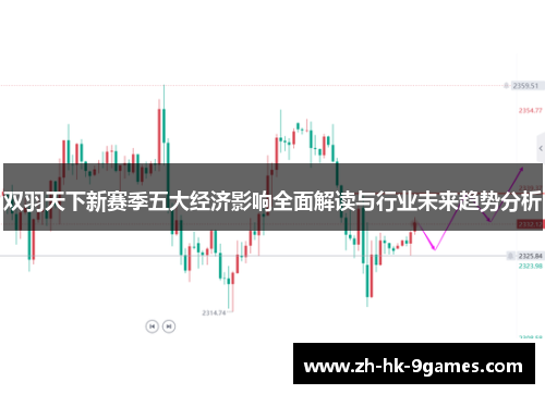 双羽天下新赛季五大经济影响全面解读与行业未来趋势分析