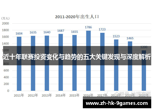 近十年联赛投资变化与趋势的五大关键发现与深度解析