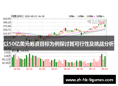 以50亿美元筹资目标为例探讨其可行性及挑战分析