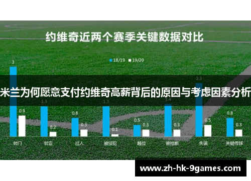 米兰为何愿意支付约维奇高薪背后的原因与考虑因素分析