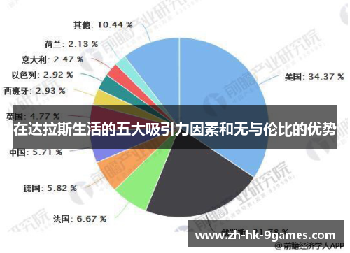 在达拉斯生活的五大吸引力因素和无与伦比的优势