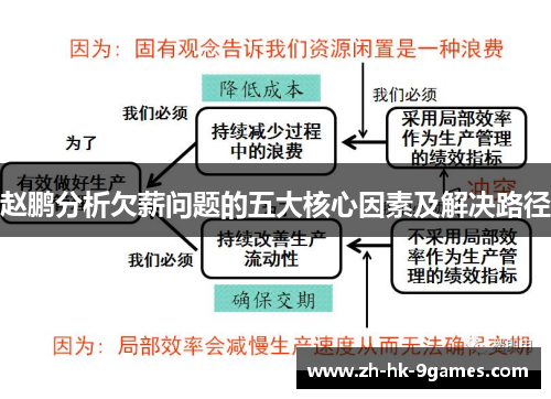 赵鹏分析欠薪问题的五大核心因素及解决路径