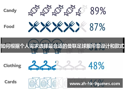如何根据个人需求选择最合适的曼联足球服印章设计和款式