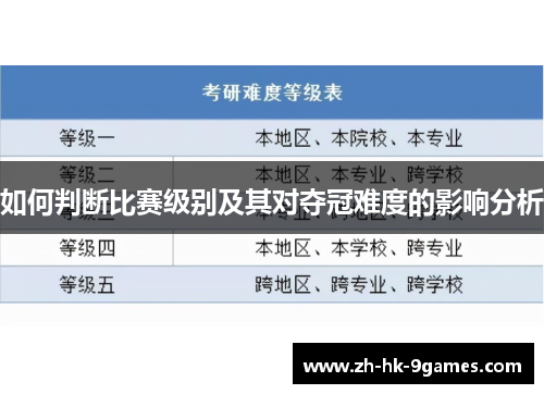 如何判断比赛级别及其对夺冠难度的影响分析