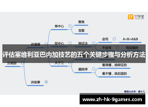 评估塞维利亚巴内加技艺的五个关键步骤与分析方法 评估塞维利亚巴内加技艺的五个关键步骤与分析方法