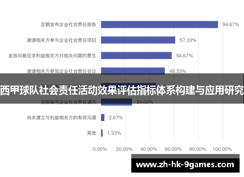 西甲球队社会责任活动效果评估指标体系构建与应用研究