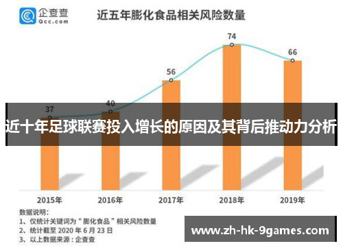 近十年足球联赛投入增长的原因及其背后推动力分析 近十年足球联赛投入增长的原因及其背后推动力分析
