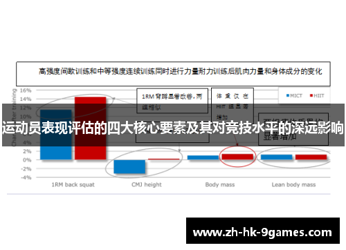 运动员表现评估的四大核心要素及其对竞技水平的深远影响 运动员表现评估的四大核心要素及其对竞技水平的深远影响