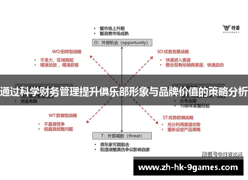 通过科学财务管理提升俱乐部形象与品牌价值的策略分析