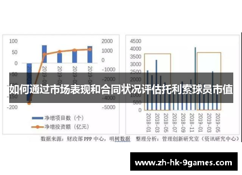 如何通过市场表现和合同状况评估托利索球员市值
