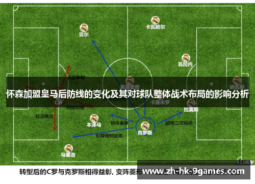 怀森加盟皇马后防线的变化及其对球队整体战术布局的影响分析