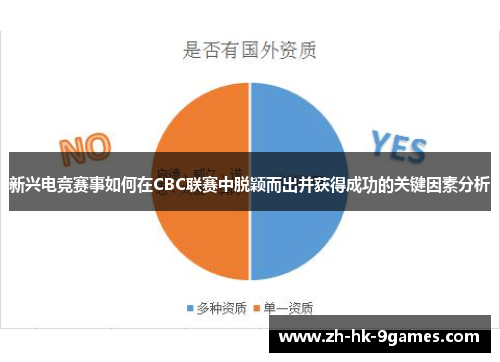 新兴电竞赛事如何在CBC联赛中脱颖而出并获得成功的关键因素分析