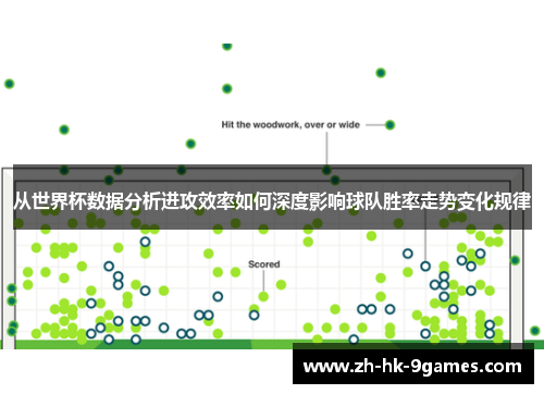 从世界杯数据分析进攻效率如何深度影响球队胜率走势变化规律