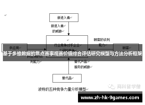 基于多维数据的焦点赛事观赛价值综合评估研究模型与方法分析框架 基于多维数据的焦点赛事观赛价值综合评估研究模型与方法分析框架
