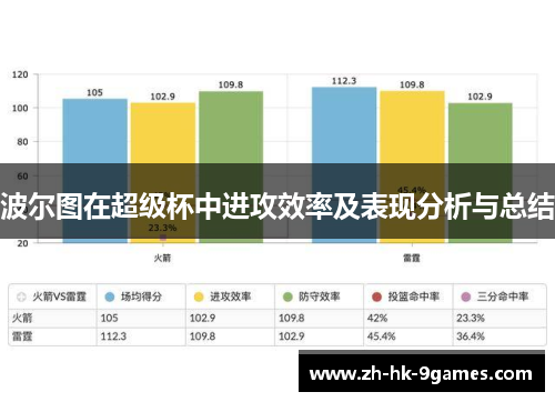 波尔图在超级杯中进攻效率及表现分析与总结