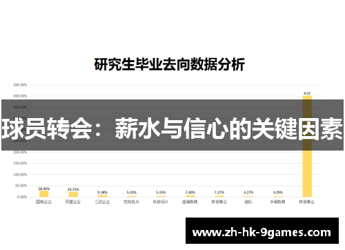 球员转会：薪水与信心的关键因素