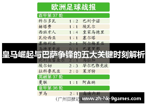 皇马崛起与巴萨争锋的五大关键时刻解析