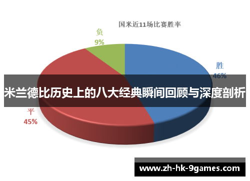 米兰德比历史上的八大经典瞬间回顾与深度剖析